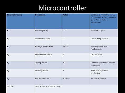 MICROCONTROLLER DIVISION QUALITY & RELIABILITY.
